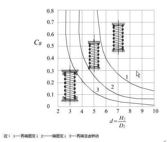 弹簧强度计算2