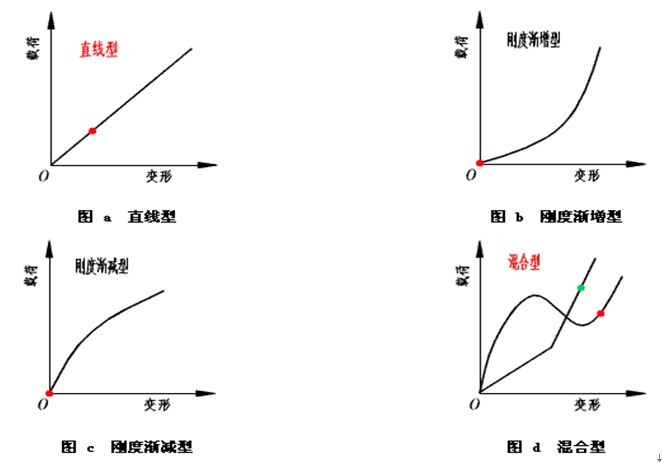 弹簧工作原理