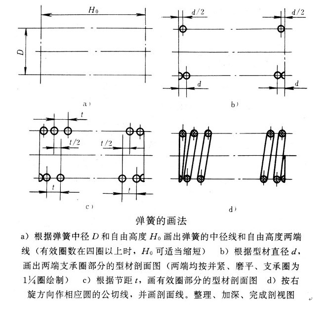 <a href='http://www.sztanhuang.com/Spring/tanhuang-140.html' target='_blank'><strong>圆柱弹簧</strong></a>2