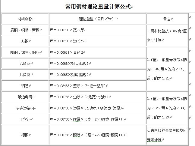 常用钢材重量计算公式