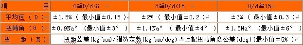 扭力弹簧公差表