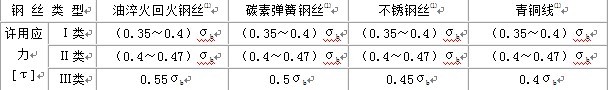 弹簧材料应力值